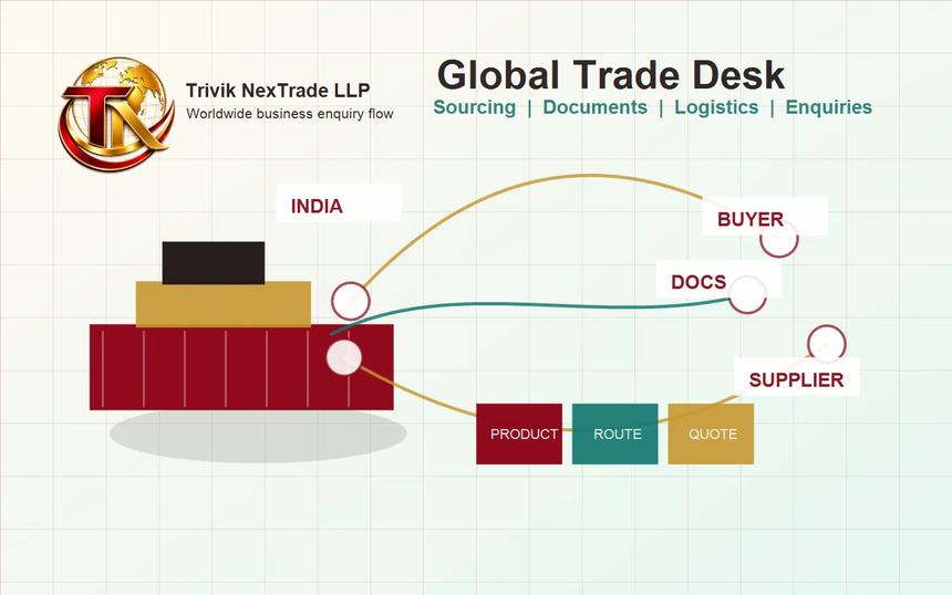 Trivik NexTrade global trade desk visual showing buyer, supplier, documents and quote flow